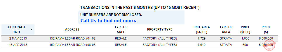 Citipoint Past Transactions