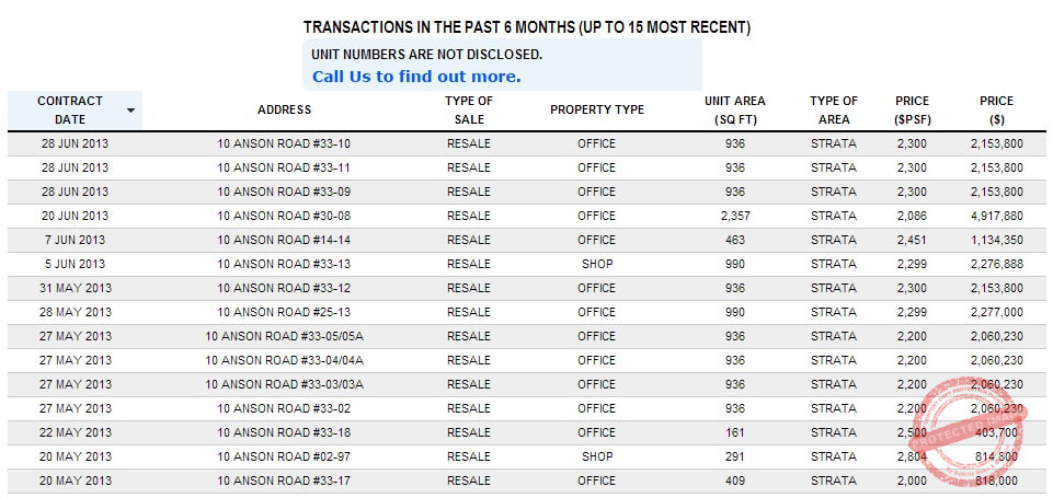 International Plaza Past Transactions