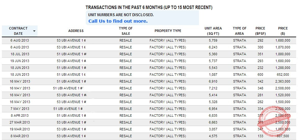 Paya Ubi Past Transactions